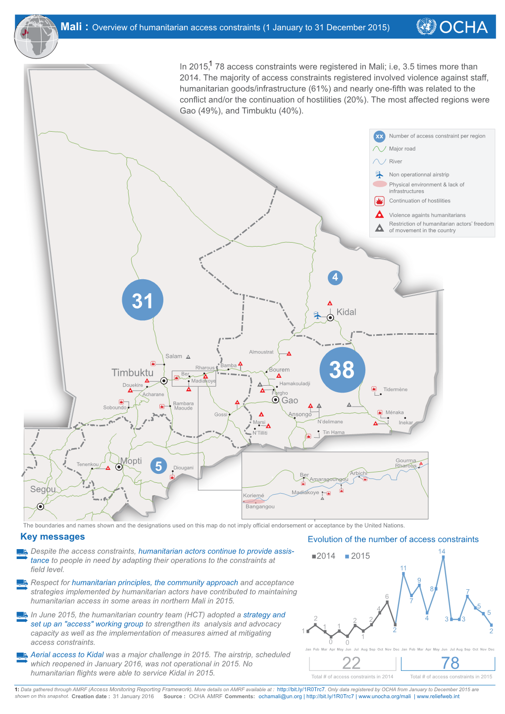 Humanitarian Access 2016 Jan