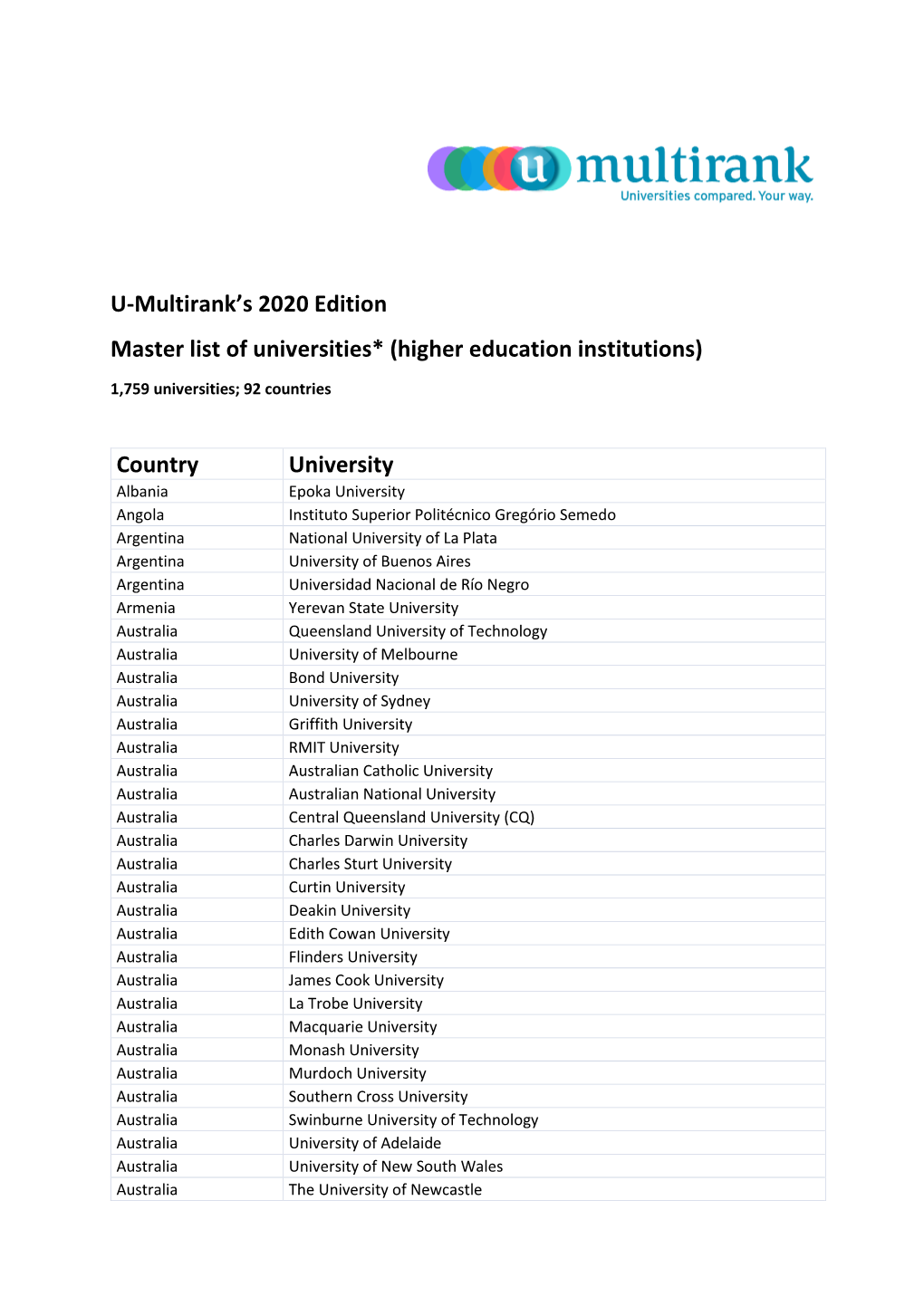 (Higher Education Institutions) Country University