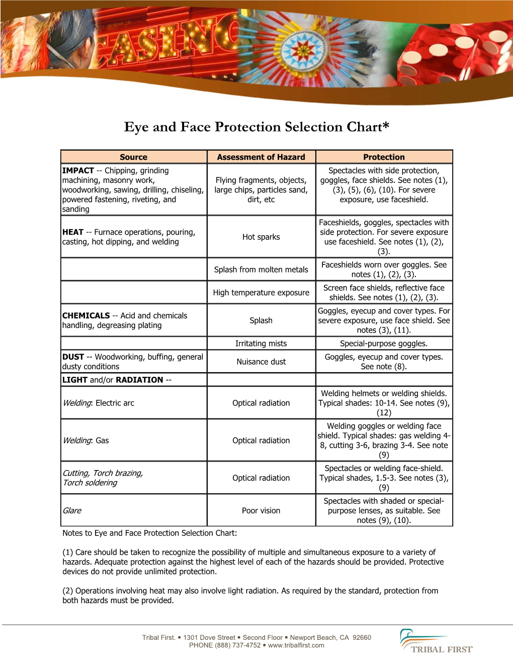 Eye and Face Protection Selection Chart*