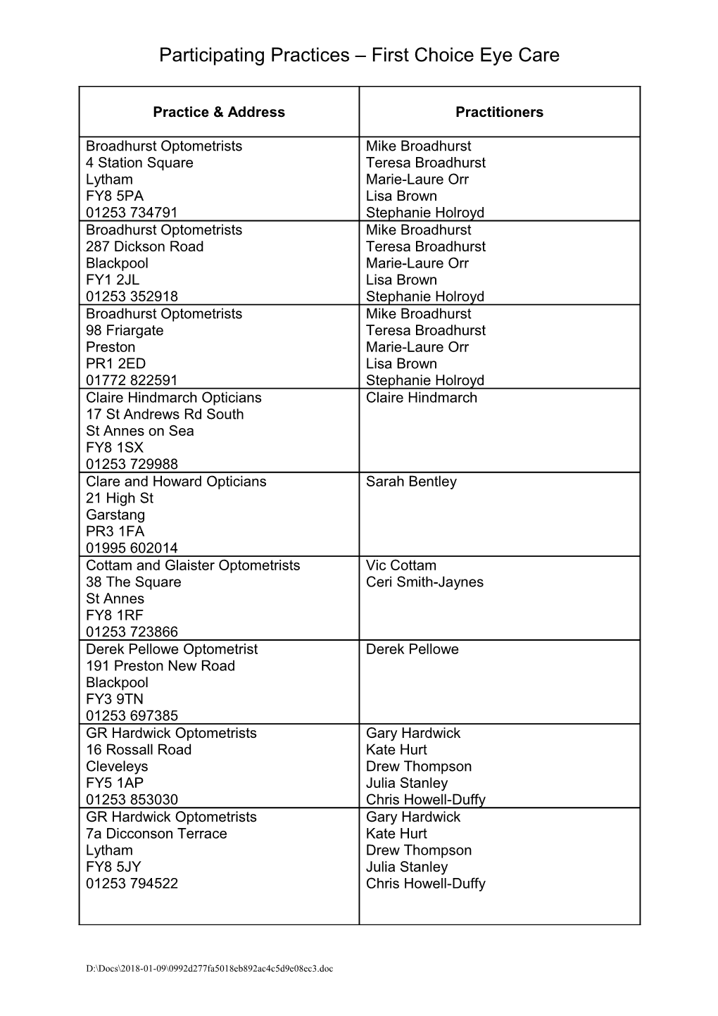 Participating Practices First Choice Eye Care