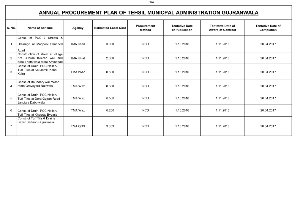 Annual Procurement Plan of Tehsil Municpal Administration Gujranwala