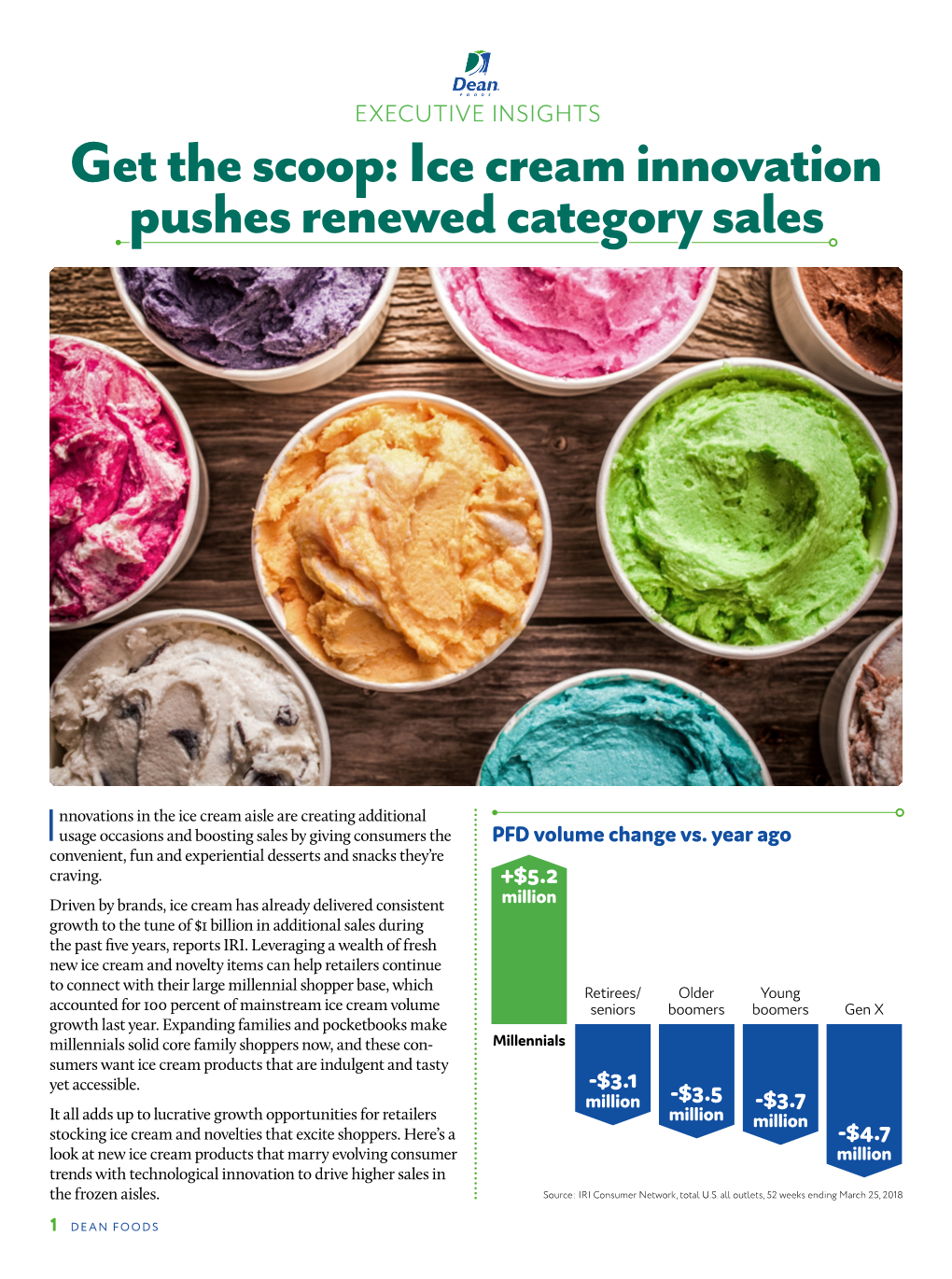 Get the Scoop: Ice Cream Innovation Pushes Renewed Category Sales