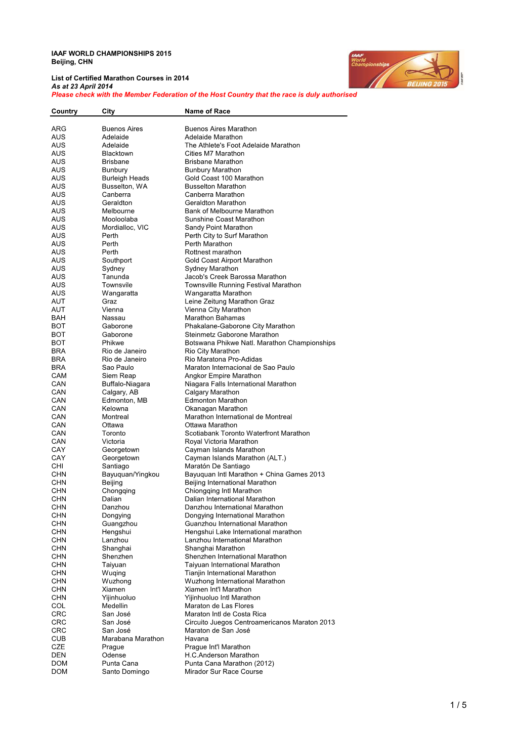 Qualifying Events WCH 2015 in 2014.Xlsx