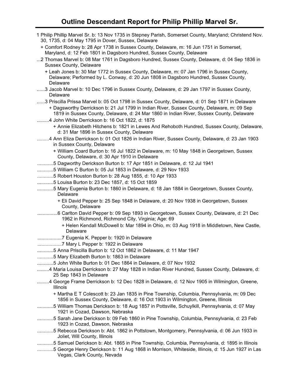 Outline Descendant Report for Philip Phillip Marvel Sr