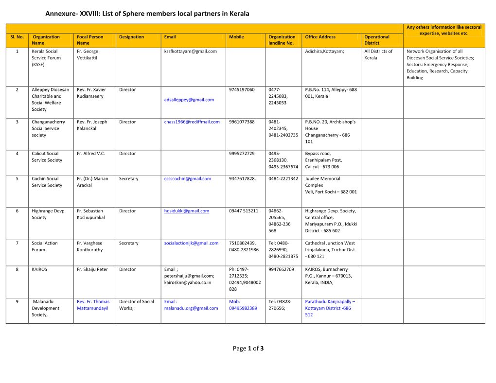 Annexure- XXVIII: List of Sphere Members Local Partners in Kerala