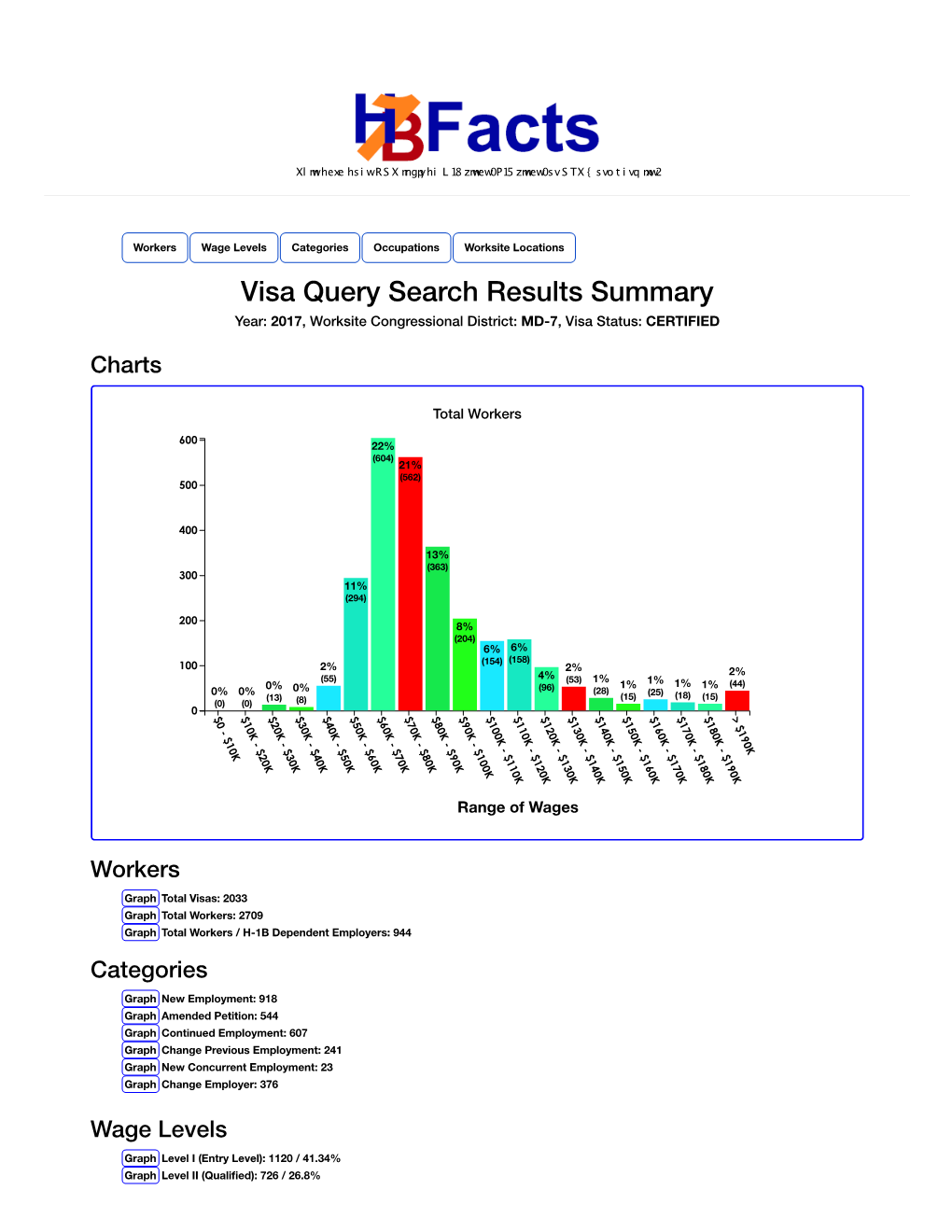 Visa Query Search Results Summary Year: 2017, Worksite Congressional District: MD-7, Visa Status: CERTIFIED