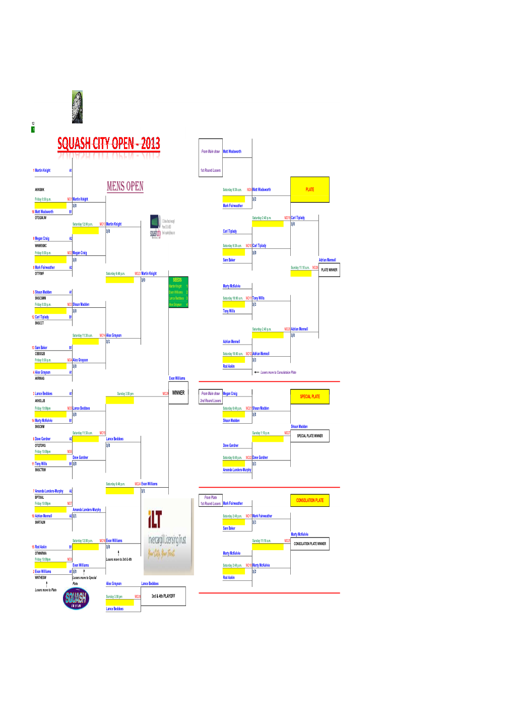 Squashcity Open Final Results