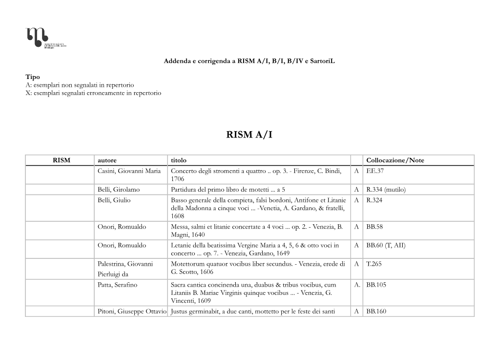 RISM A/I, B/I, B/IV E Sartoril