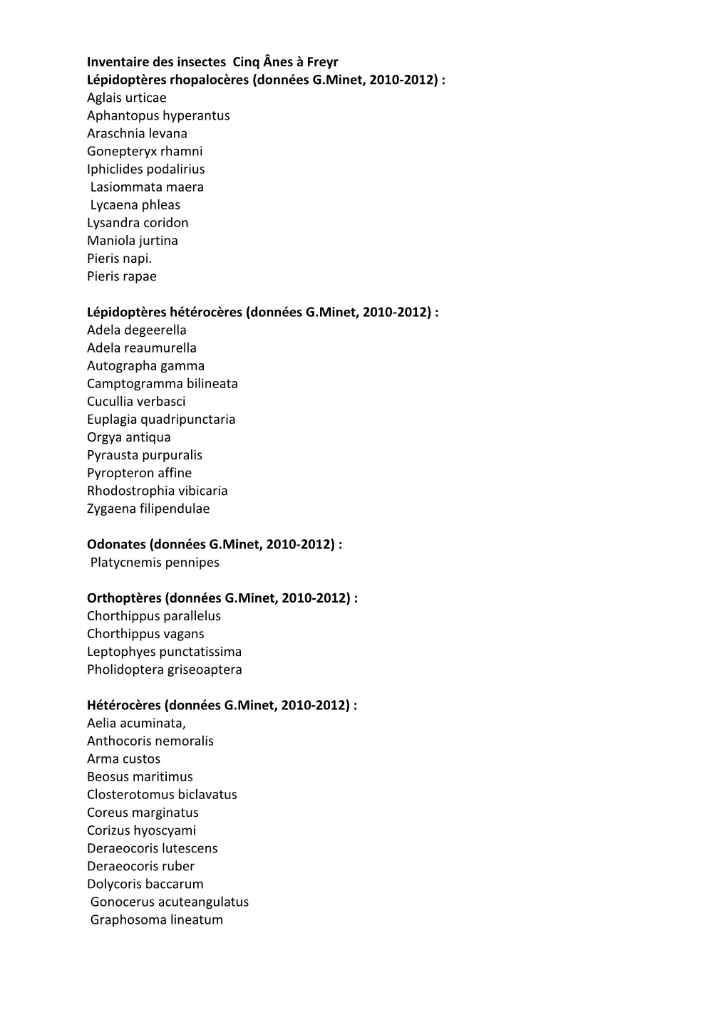 Inventaire Des Insectes Cinq Ânes À Freyr Lépidoptères Rhopalocères (Données G.Minet, 2010-2012) : Aglais Urticae Aphant