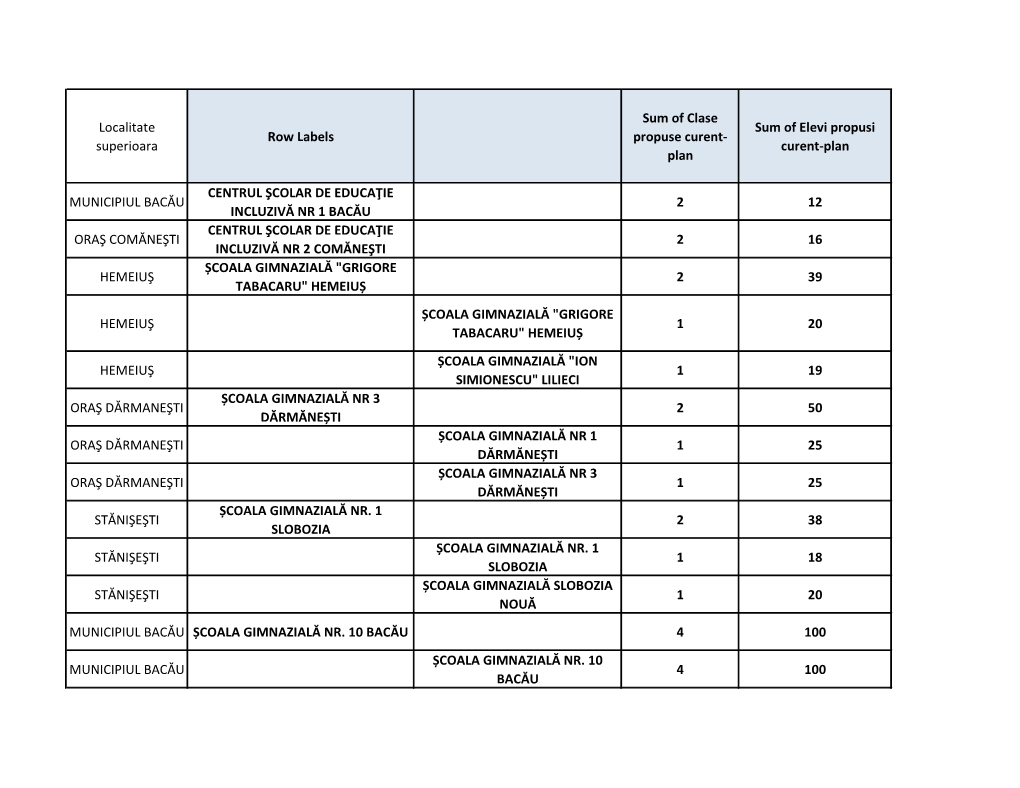 Înscrieri Clasa Pregătitoare 2020/2021