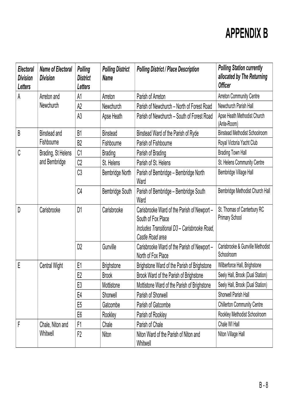 Name of Electoral Division