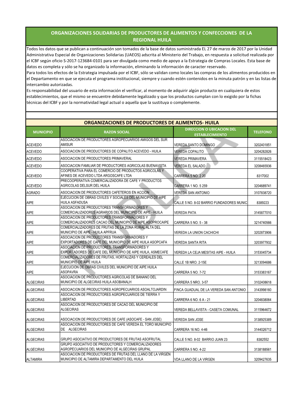 Organizaciones Solidarias De Productores De Alimentos