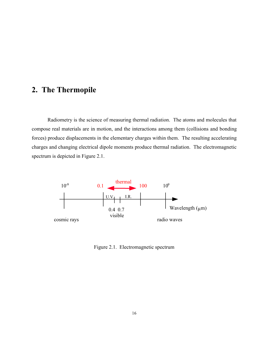 2. the Thermopile