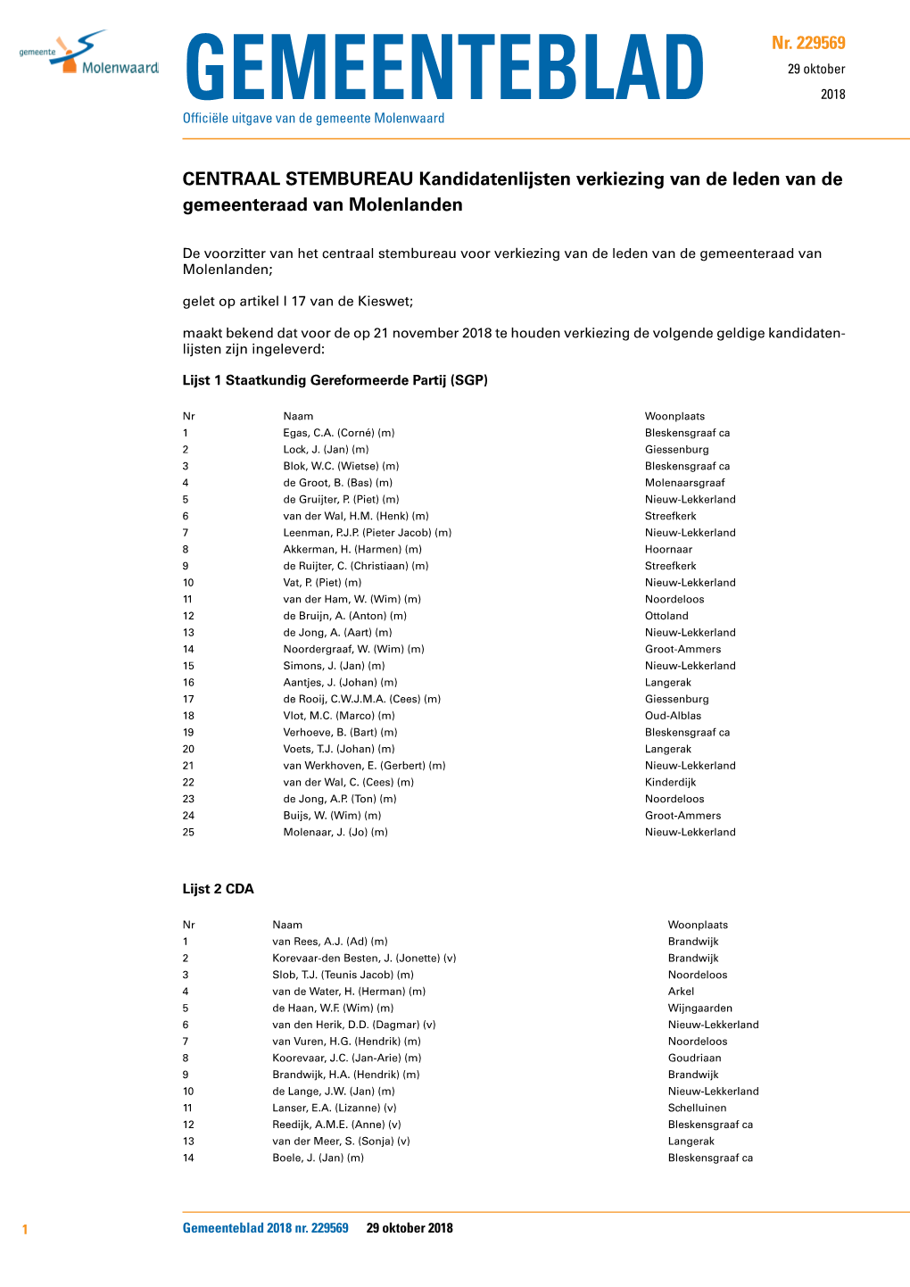 CENTRAAL STEMBUREAU Kandidatenlijsten Verkiezing Van De Leden Van De Gemeenteraad Van Molenlanden