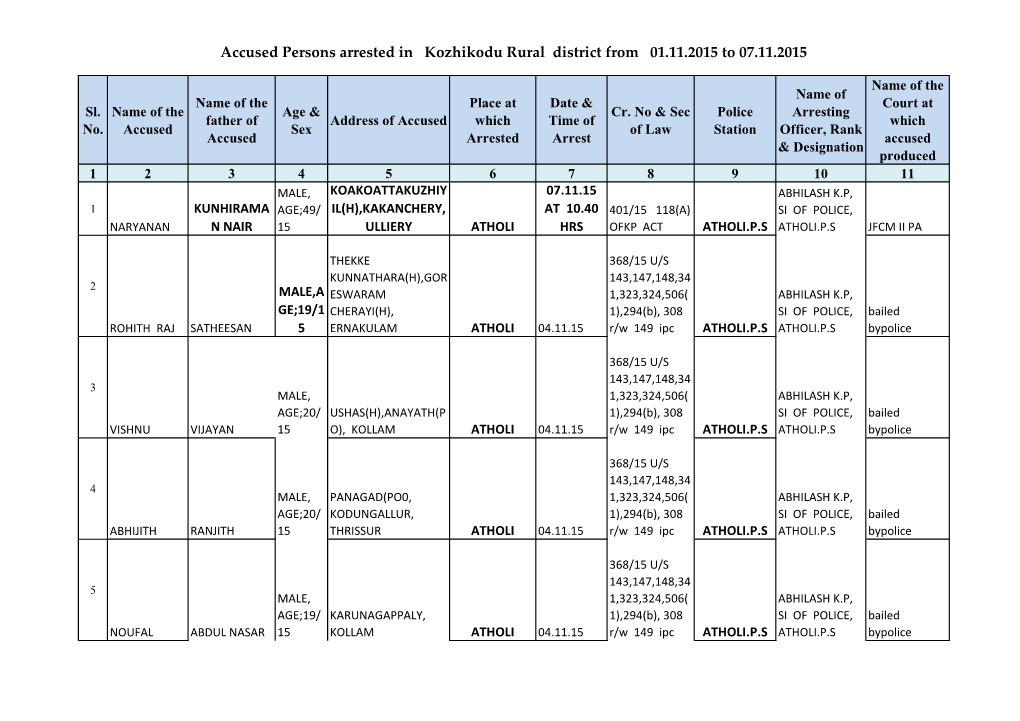 Accused Persons Arrested in Kozhikodu Rural District from 01.11.2015 to 07.11.2015