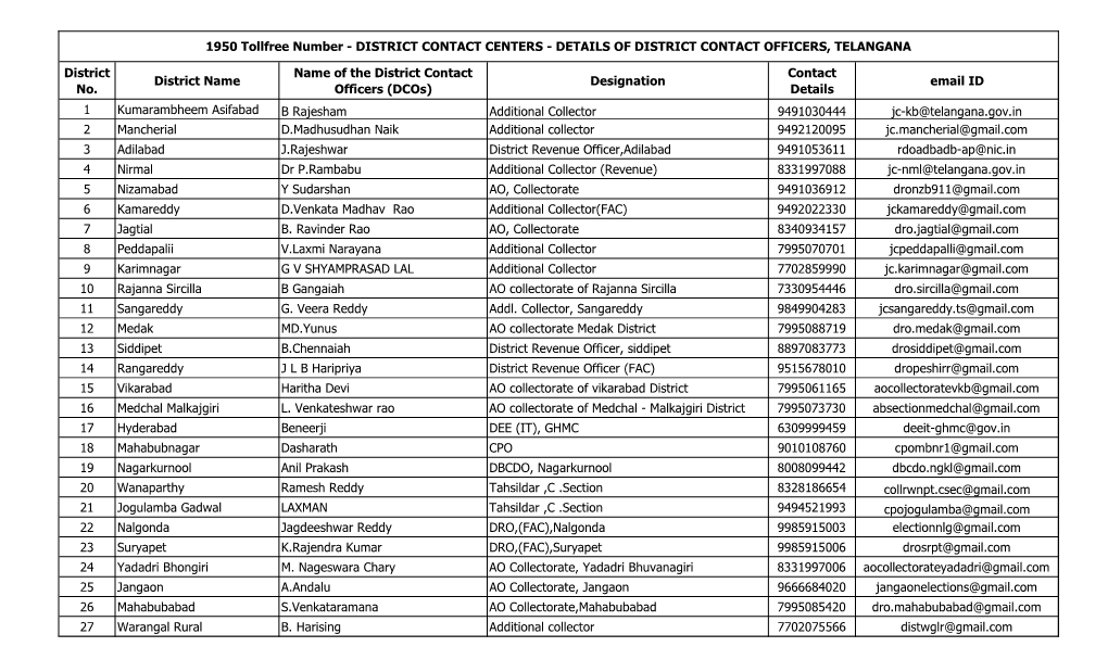 1950 Tollfree Number - DISTRICT CONTACT CENTERS - DETAILS of DISTRICT CONTACT OFFICERS, TELANGANA