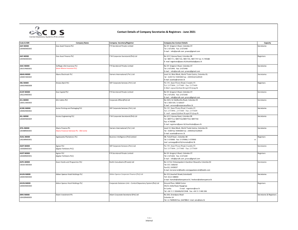 Contact Details of Company Secretaries & Registrars