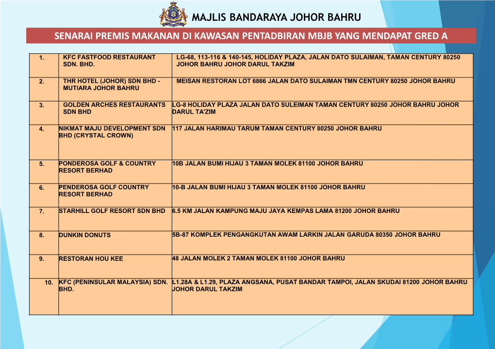 Senarai Premis Makanan Di Kawasan Pentadbiran Mbjb Yang Mendapat Gred A