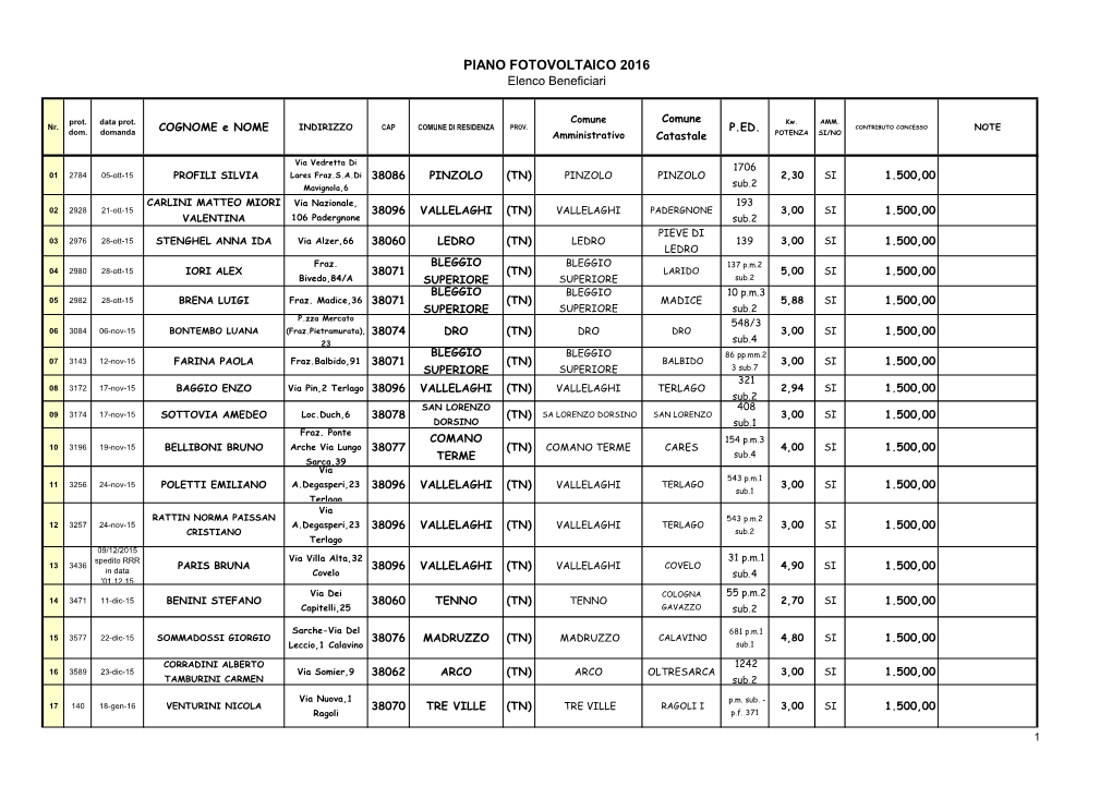 PIANO FOTOVOLTAICO 2016 Elenco Beneficiari