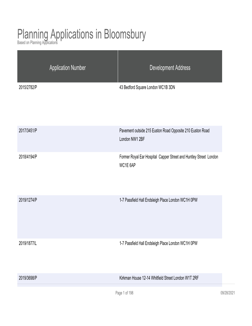 Planning Applications in Bloomsbury Based on Planning Applications