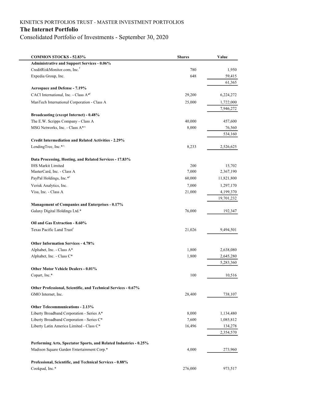 Kinetics Consolidated Internet Portfolio NQ 9.30.20
