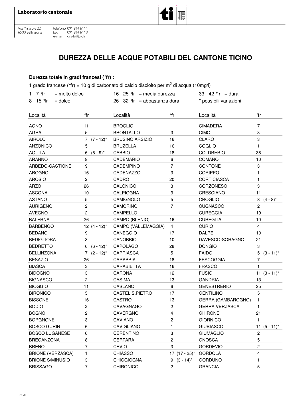 Durezza Acque Potabili Del Canton Ticino