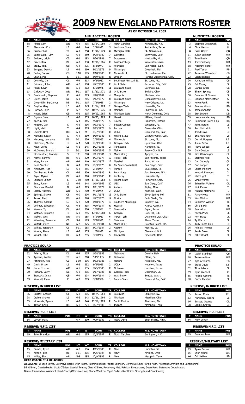 101409 Rosters