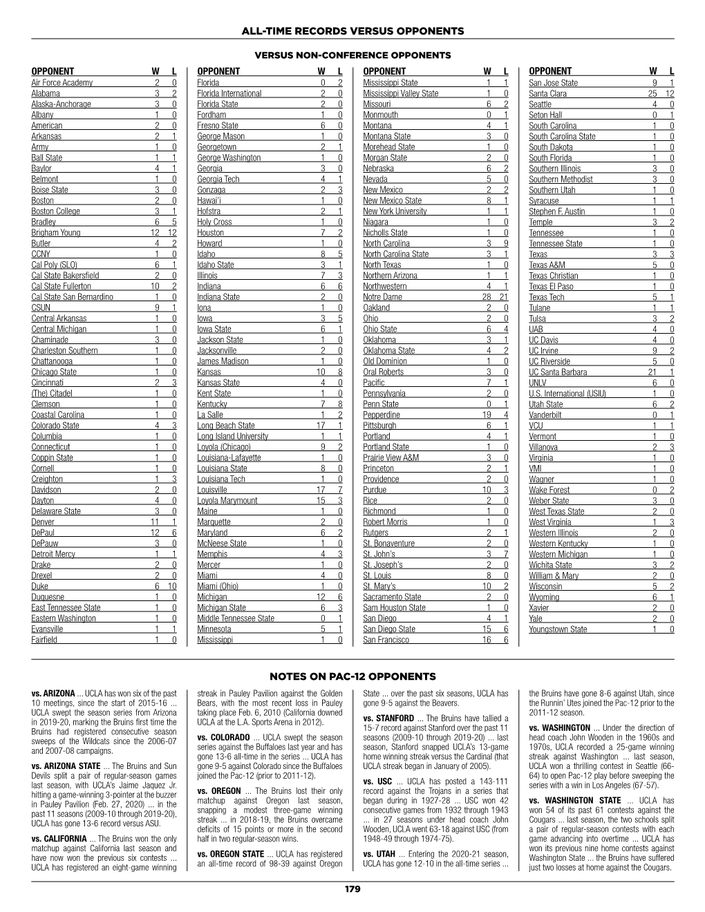 All-Time Records Versus Opponents Notes on Pac-12