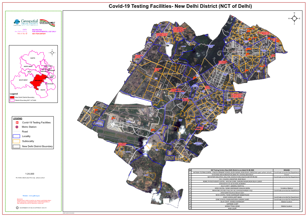 Covid-19 Testing Facilities- New Delhi District (NCT of Delhi)