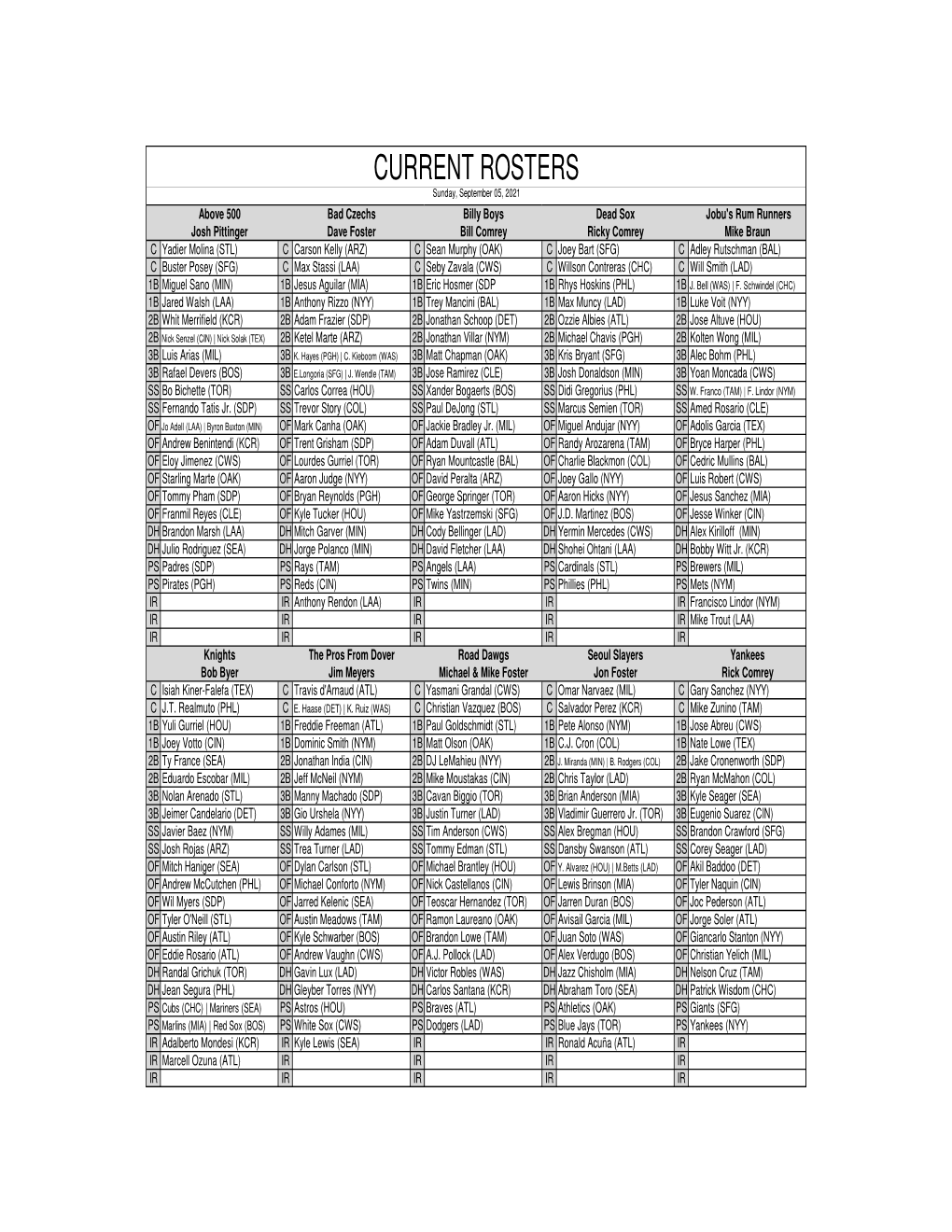 Current Rosters