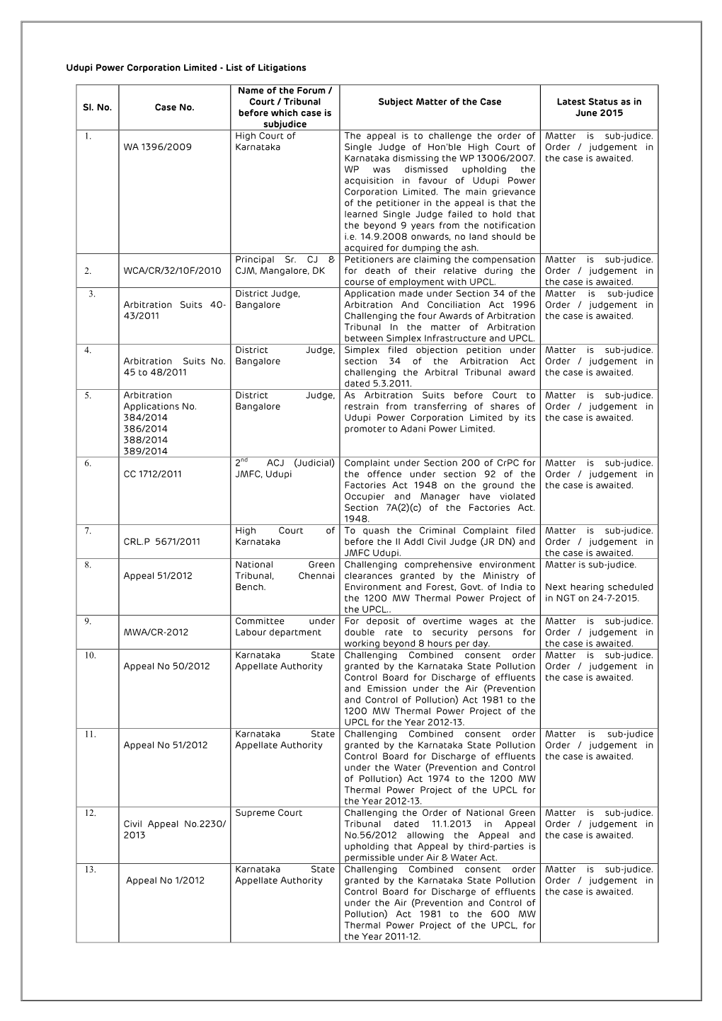 Udupi Power Corporation Limited - List of Litigations