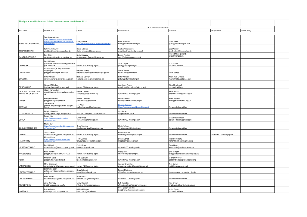 Contact Information PCC Candidates and Sitting Pccs 2021