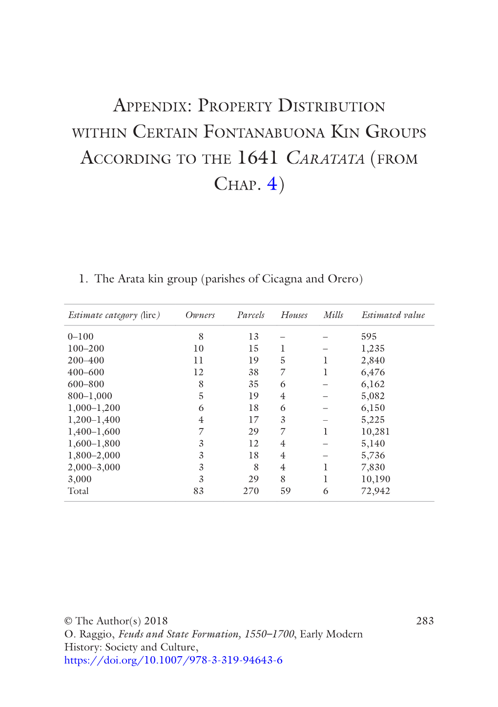 Appendix: Property Distribution Within Certain Fontanabuona Kin Groups According to the 1641 Caratata (From Chap. 4)