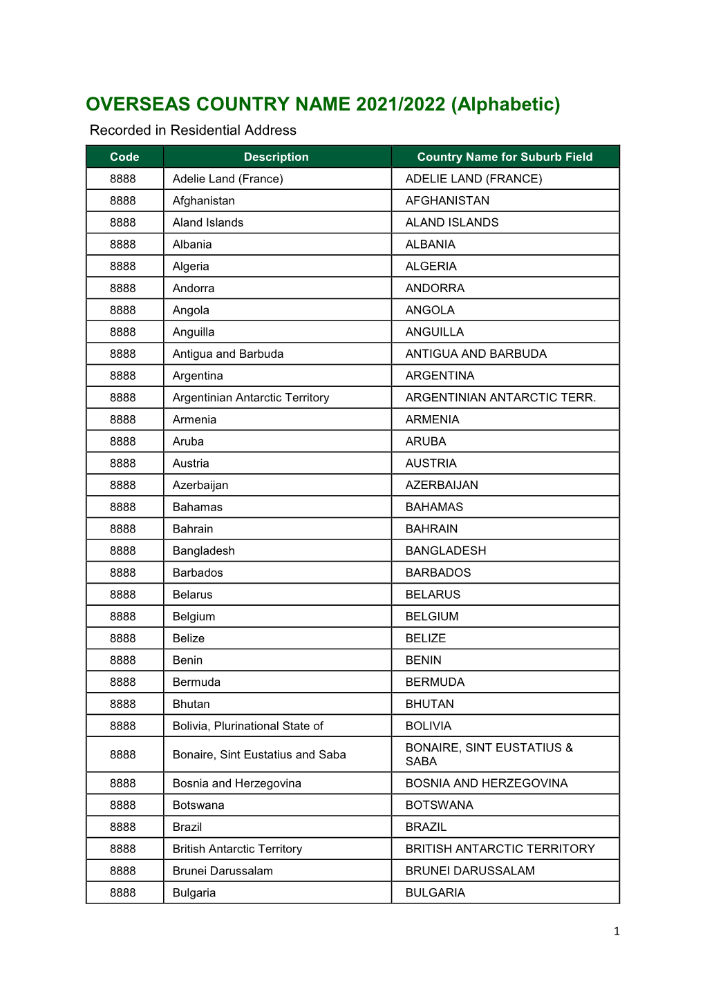 OVERSEAS COUNTRY NAME 2021/2022 (Alphabetic) Recorded in Residential Address