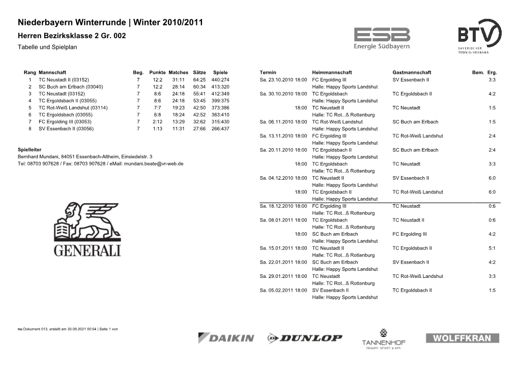 Niederbayern Winterrunde | Winter 2010/2011 Herren Bezirksklasse 2 Gr