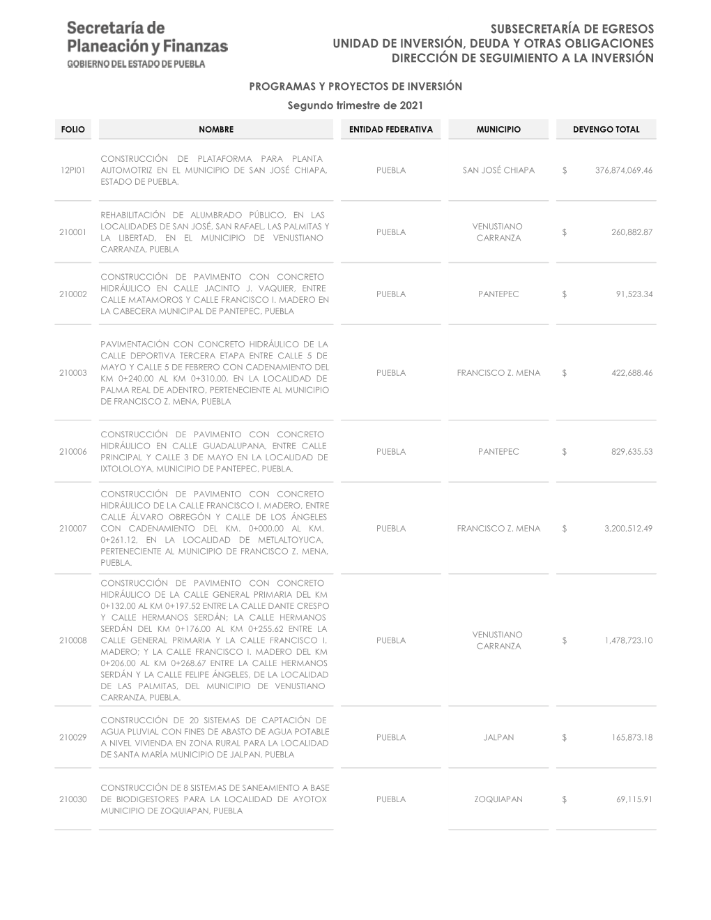 Subsecretaría De Egresos Unidad De Inversión, Deuda Y Otras Obligaciones Dirección De Seguimiento a La Inversión