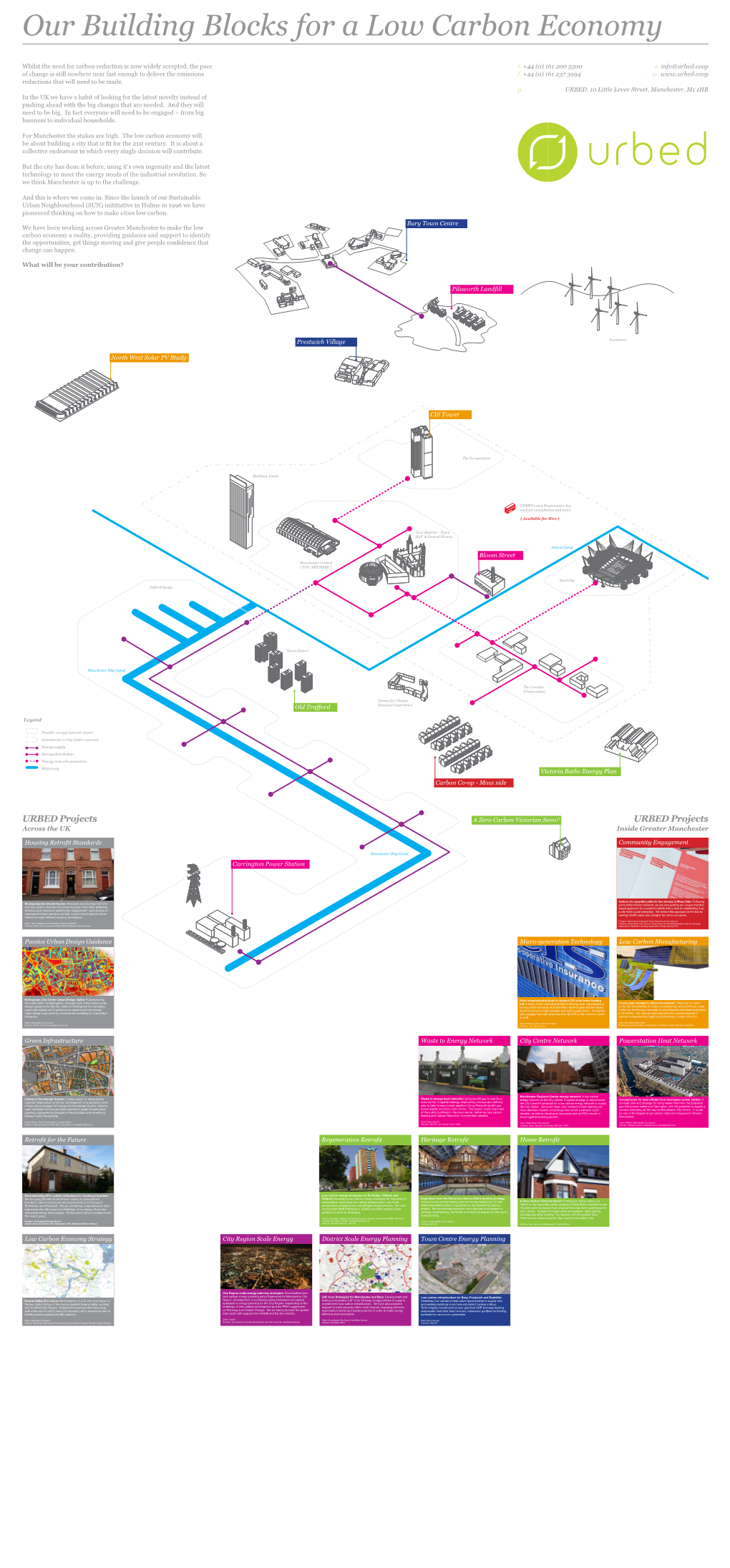 Manchester Decentralised Energy Plan.Pdf