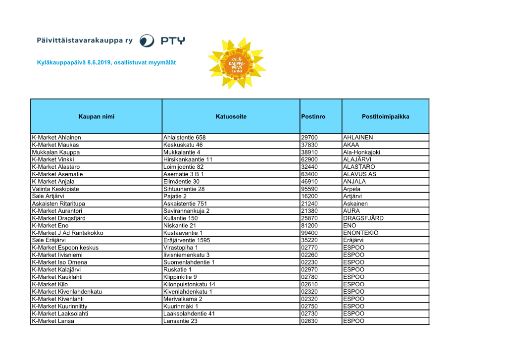 Kyläkauppapäivään Osallistuvat Myymälät (Pdf)