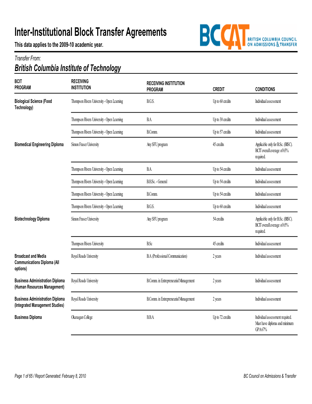 Inter-Institutional Block Transfer Agreements This Data Applies to the 2009-10 Academic Year