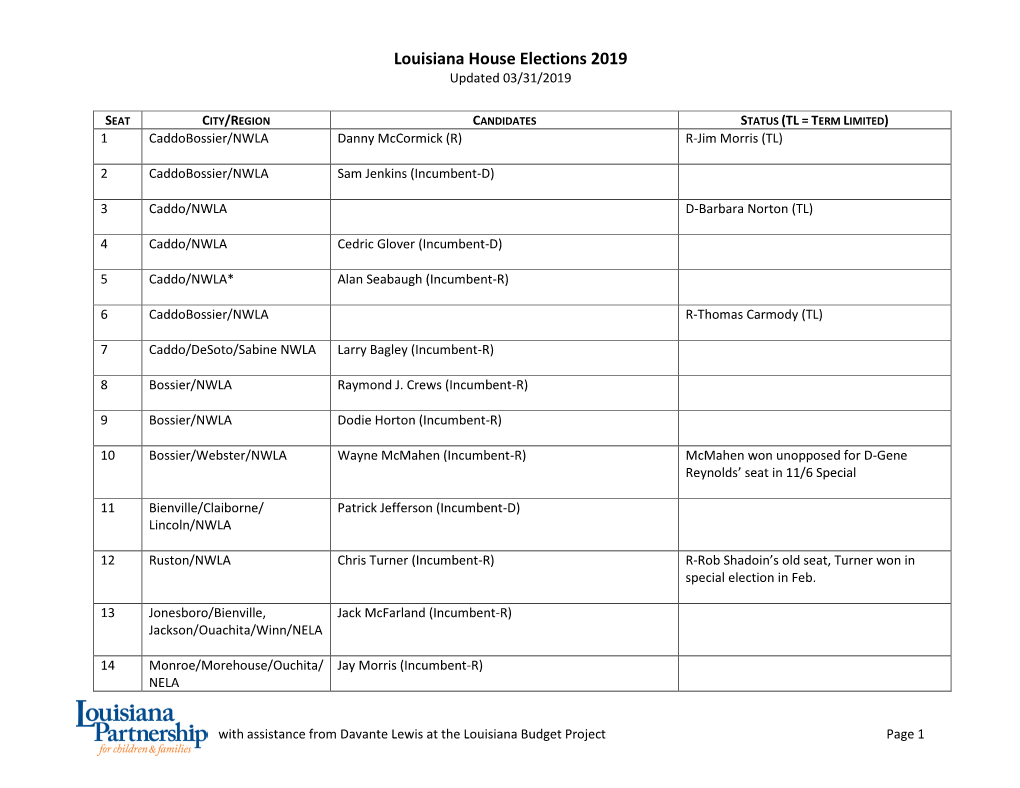 Louisiana House Elections 2019 Updated 03/31/2019