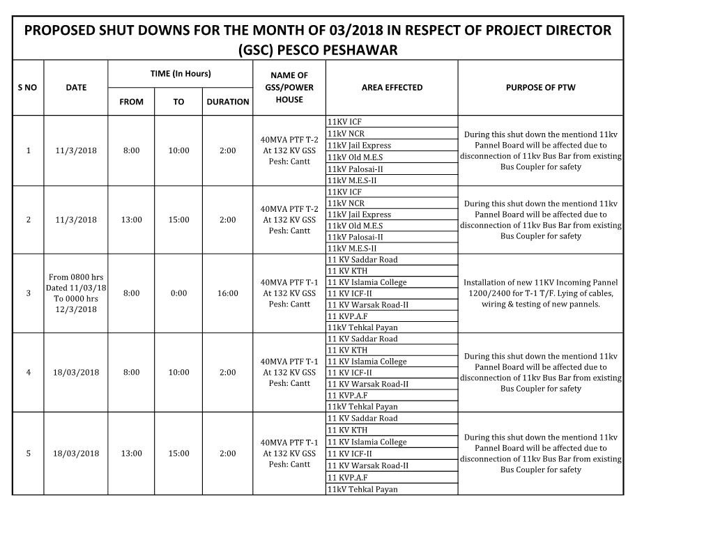 Proposed Shut Downs for the Month of 03/2018 in Respect of Project Director (Gsc) Pesco Peshawar