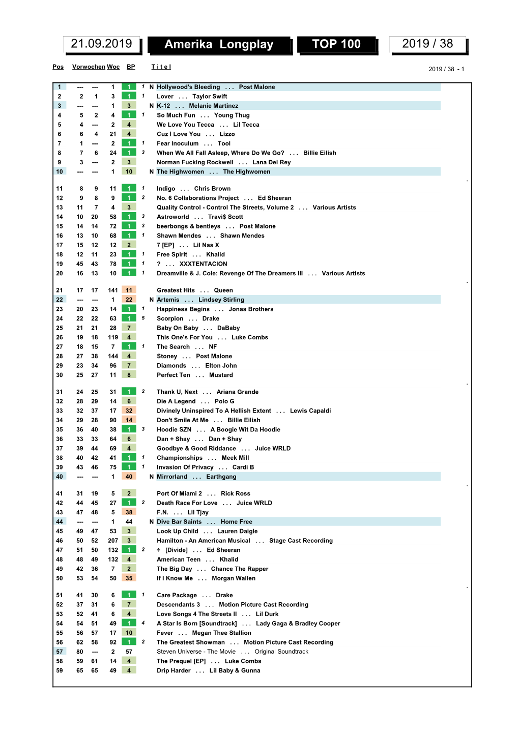 Amerika Longplay TOP 100 2019 / 38 21.09.2019