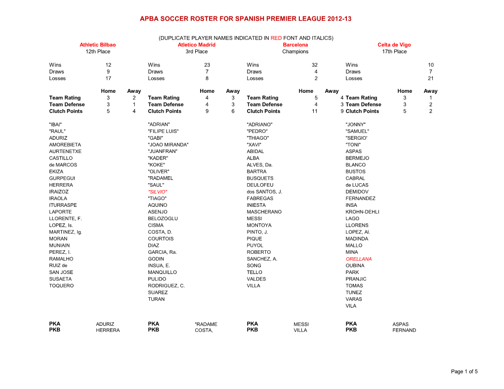 Apba Soccer Roster for Spanish Premier League 2012-13