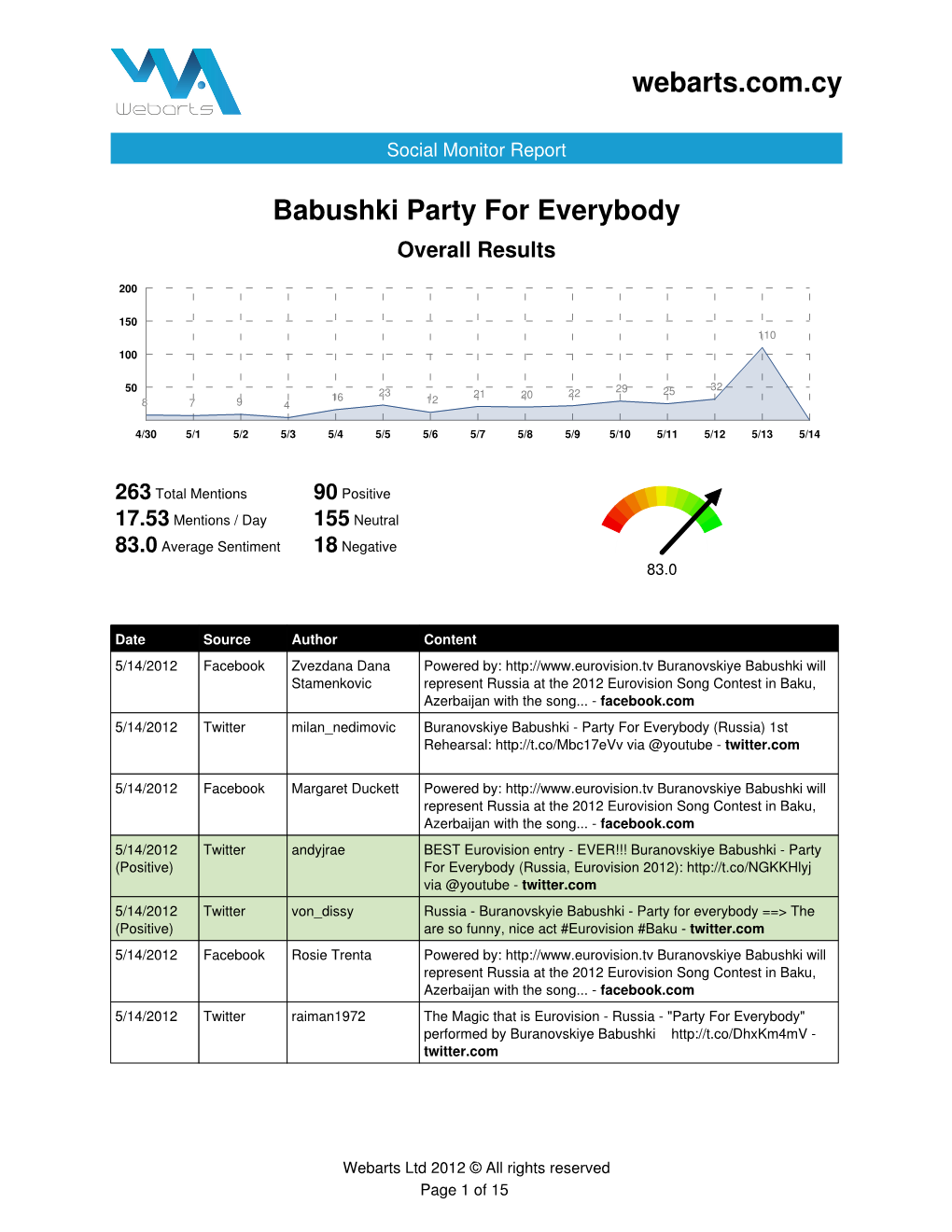 Webarts.Com.Cy Babushki Party for Everybody