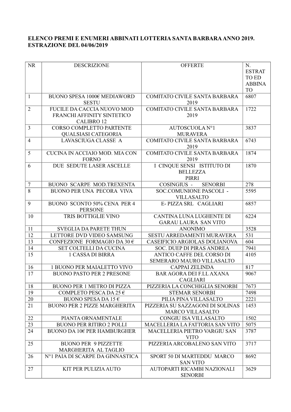 Elenco Premi E Enumeri Abbinati Lotteria Santa Barbara Anno 2019