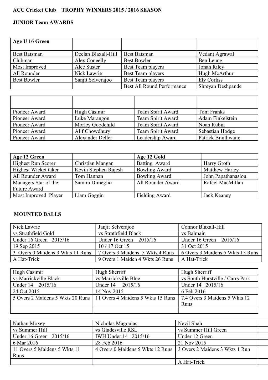 Trophy Winners 1998/99 Season