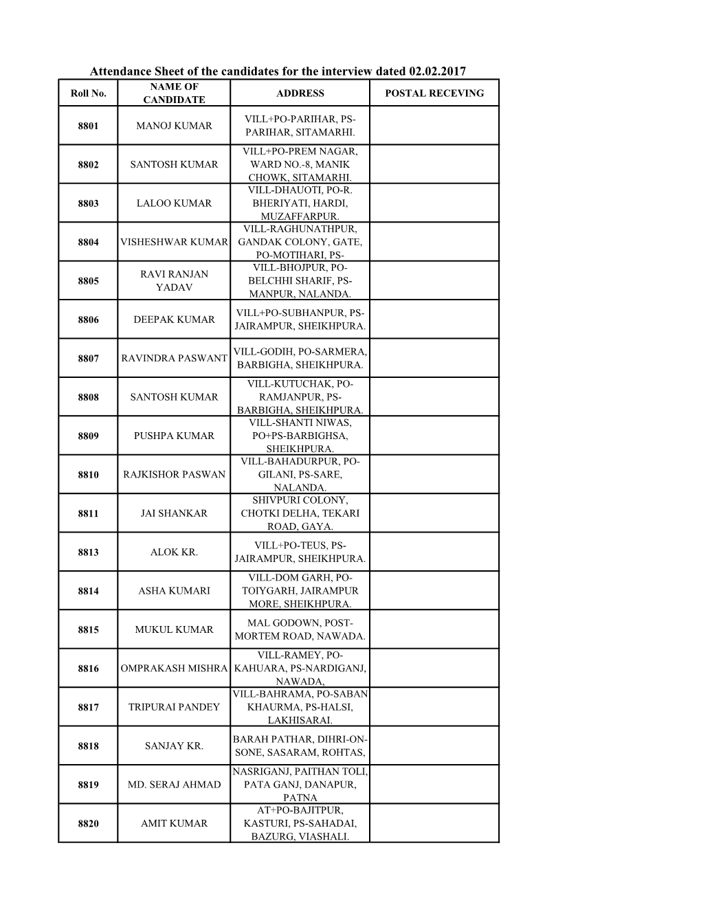 Dispatch List 02-02-2017.Pdf