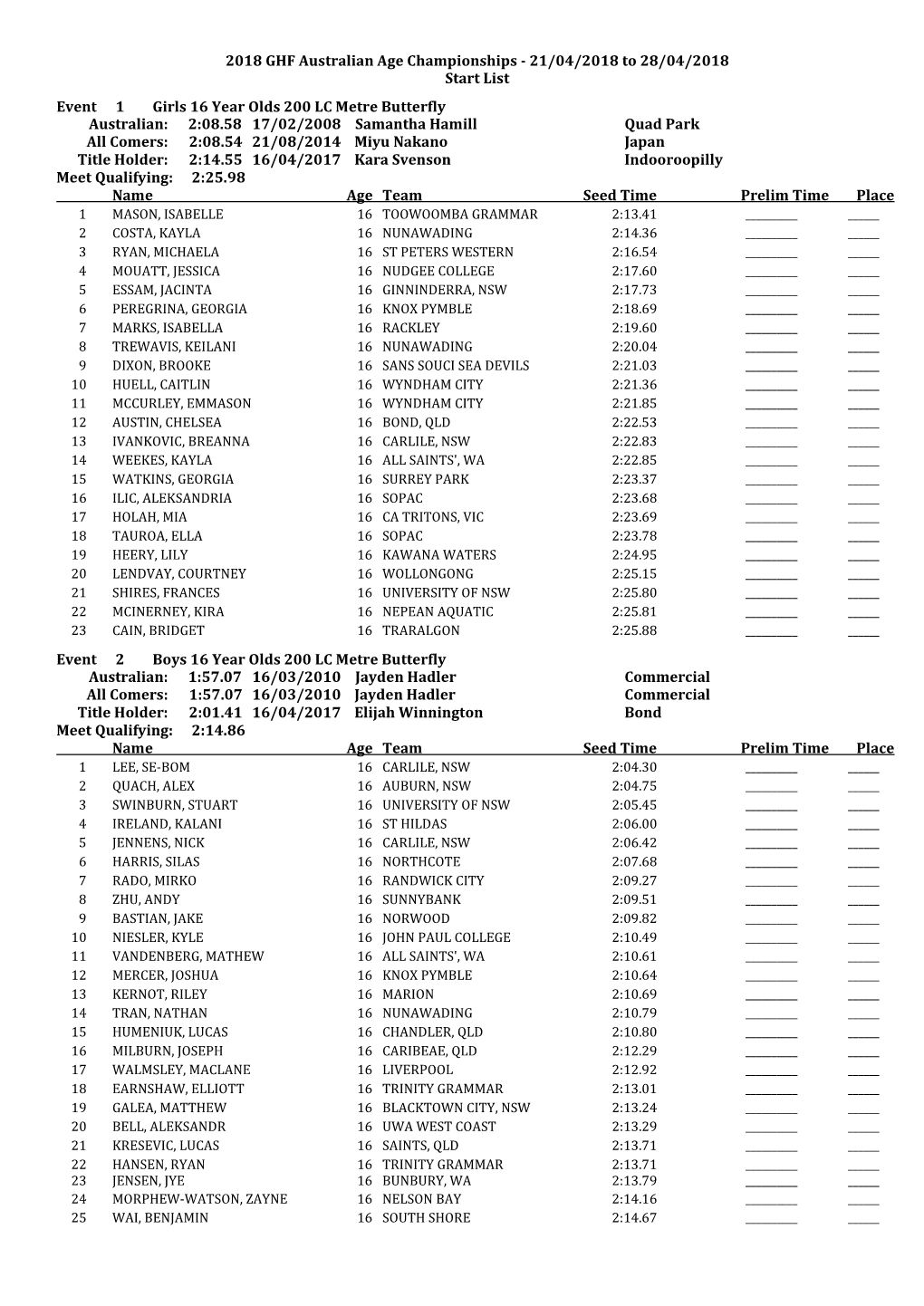 2018 GHF Australian Age Championships - 21/04/2018 to 28/04/2018 Start List