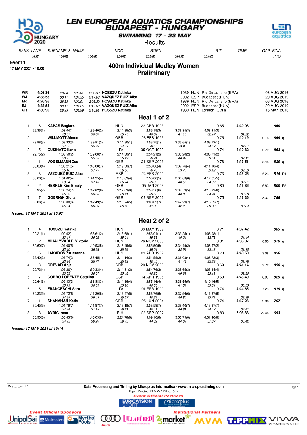 Results 400M Individual Medley Women Preliminary Heat 1 of 2 Heat 2 of 2