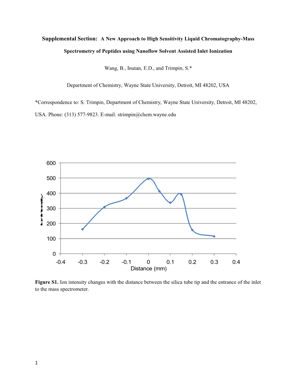 Supplemental Section: a New Approach to High Sensitivity Liquid Chromatography-Mass